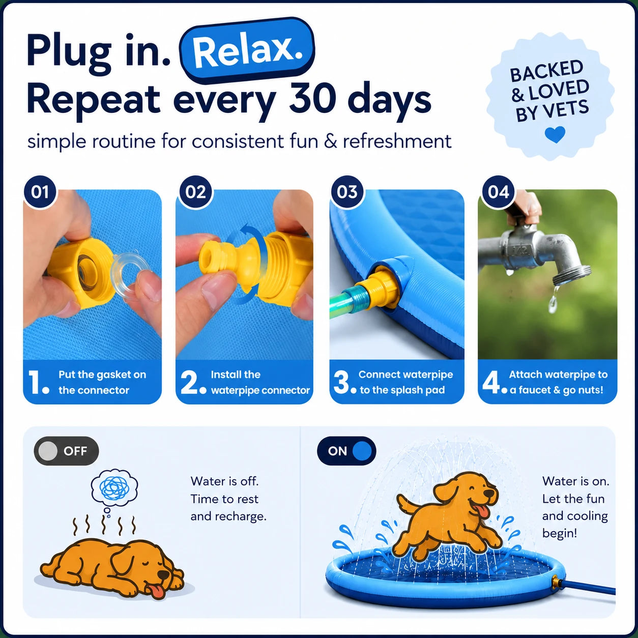 kusko® Splash Pad